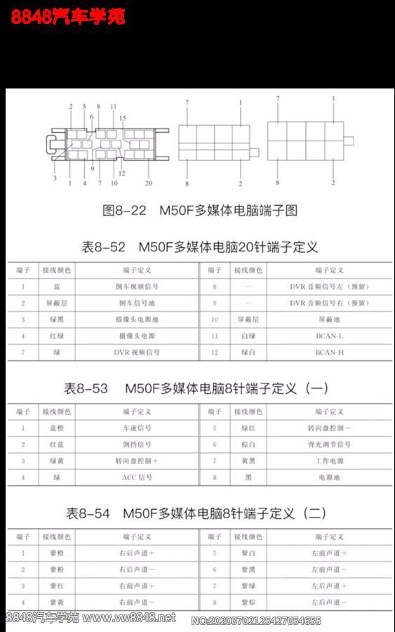 2017北汽威旺M50F多媒体系统端子图20+8+8针
